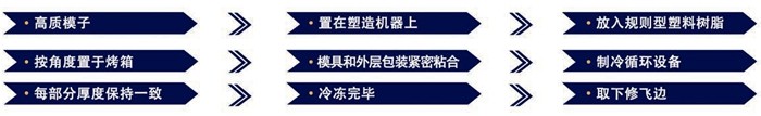 廣州中航水上設施建造有限公司 滾塑工藝
